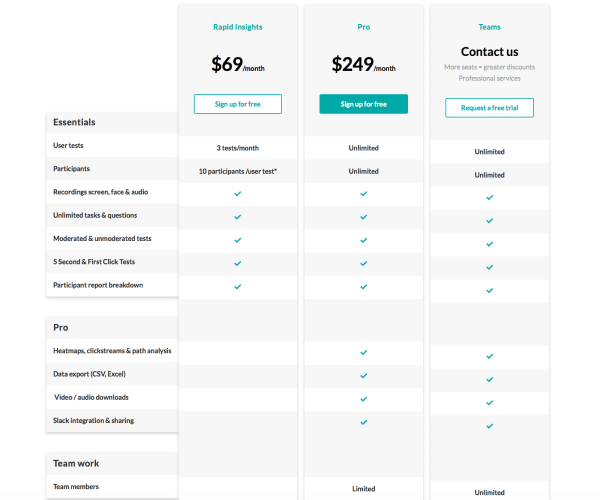 Loop11 pricing chart